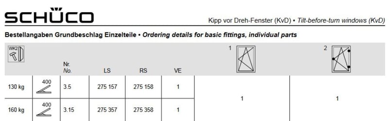 kiep voor draai schaar